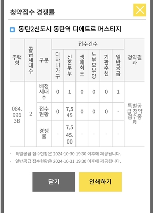 수억대 시세차익 '동탄역 디에트르 퍼스티지' 신혼특공 무순위 7천명 신청