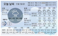 [주말 날씨] 11월 1일 금요일-11월 3일 일요일