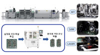 자동차 산업 필수 'PCB 라우터 혁신' 글로벌 2위