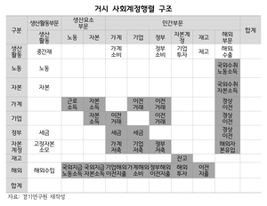 경기연구원, “보편적 민생회복지원금보다 선별적 지급이 소득 재분배 효과”