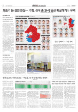 [선택 6·1 투표·득표율 분석] 경기 50.6%·인천 48.9%… 투표율, 또 전국 평균에도 못미쳐